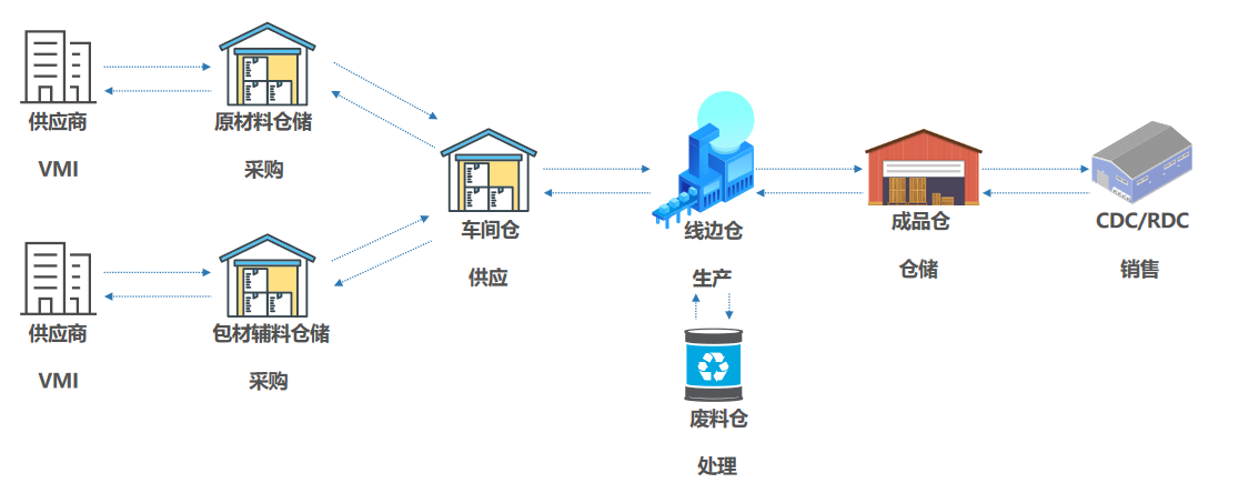 仓库管理原创图3.png